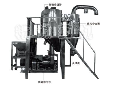 點(diǎn)擊查看詳細(xì)信息<br>標(biāo)題：分粒式粉碎機(jī)組 閱讀次數(shù)：7240